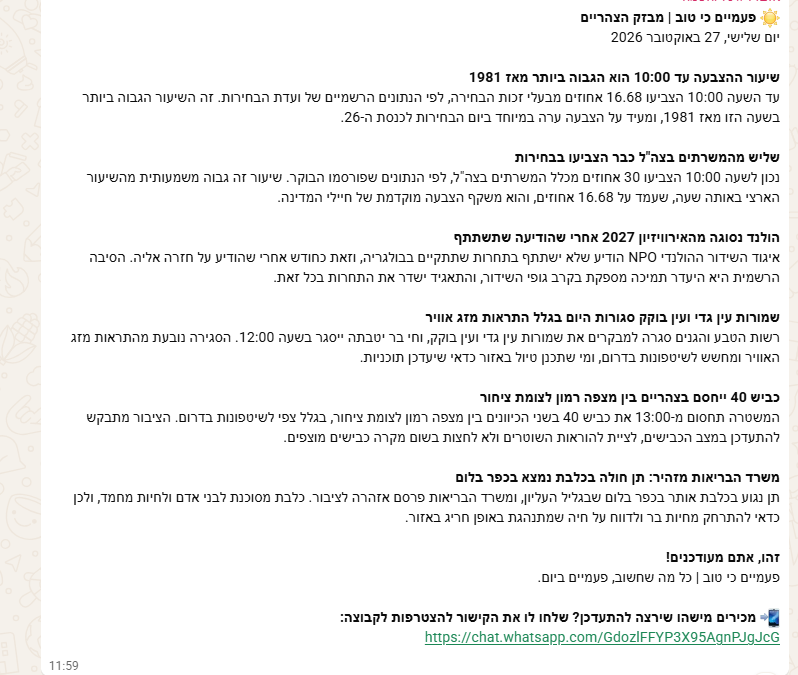 צילום מסך של מבזק הצהריים מיום שלישי, 27 באוקטובר 2026, כפי שהגיע לקבוצת הוואטסאפ. כולל שבע ידיעות: שיעור ההצבעה בבחירות, שליש מהמשרתים בצה״ל שהצביעו, הולנד שנסוגה מהאירווויזיון, סגירת שמורות עין גדי ועין בוקק, כביש 40 שנסגר לצומת ציחור, ומשרד הבריאות שהזהיר מכלבת בכפר בלום.